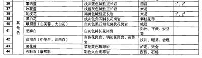厚積薄發(fā)，穩(wěn)步前行，西部石材強(qiáng)省四川花崗石未來可期