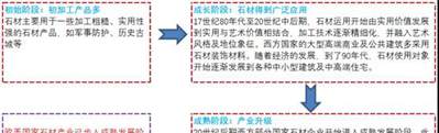 背靠房地產(chǎn)，千億市場卻沒誕生大公司，石材行業(yè)怎么了？