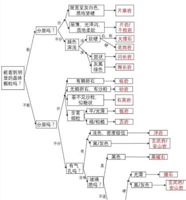 為了保證裝飾石材的使用壽命，從石材出廠前到石材使用中要注意哪些要點(diǎn)？