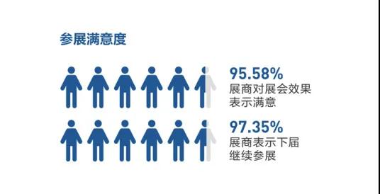 2021廈門國際石材展展后報告出爐！