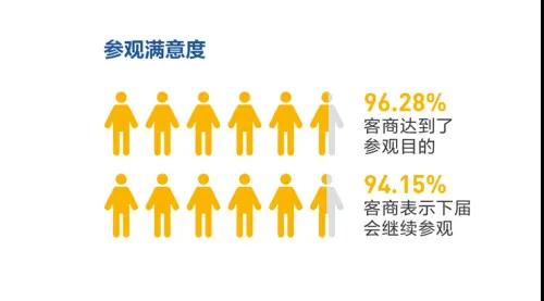 2021廈門國際石材展展后報告出爐！