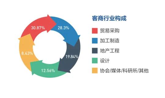 2021廈門國際石材展展后報告出爐！