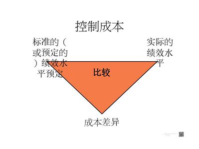 說我賣的石材很貴，對(duì)不起，請(qǐng)看看我的石材成本再說！