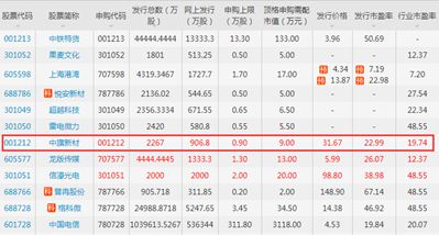 中簽號(hào)碼共有40806個(gè)，“人造石英石第一股”即將誕生