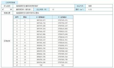 【礦源】起拍價3.4億起，河南澠池縣陳村鄉(xiāng)建筑石料用灰?guī)r礦采礦權(quán)拍賣公告