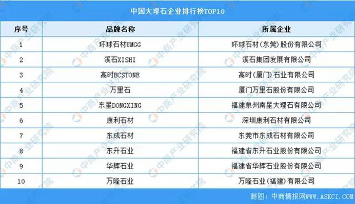 2021年我國大理石市場規(guī)模預(yù)計(jì)可達(dá)4946億元