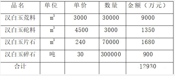 【礦源】年產(chǎn)3萬m3四川丹巴縣漢白玉荒料生產(chǎn)項(xiàng)目情況，13000萬轉(zhuǎn)讓