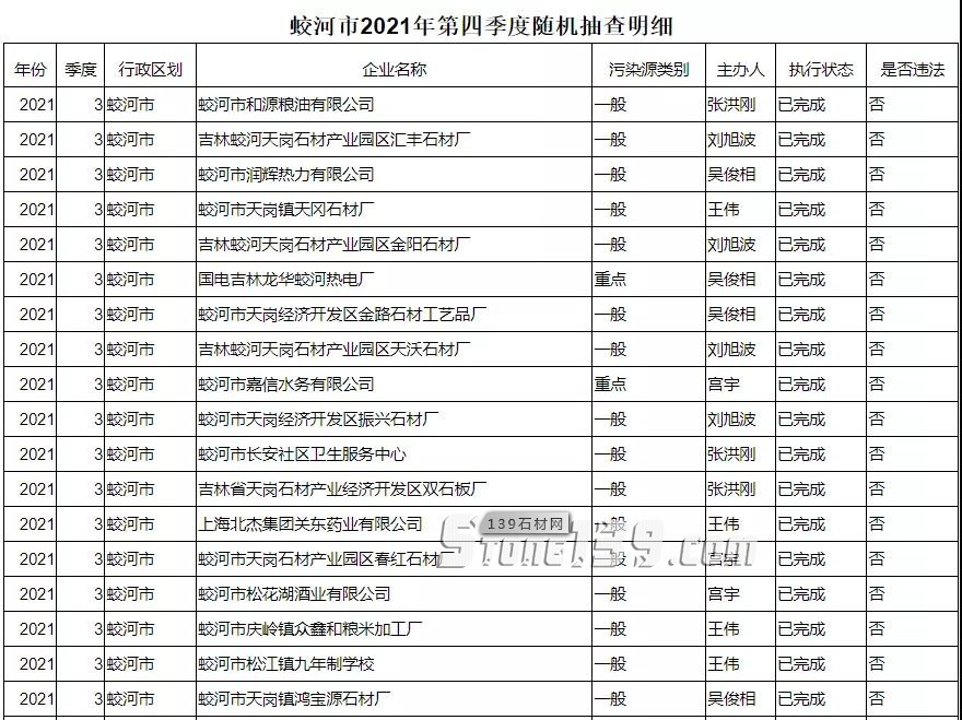 蛟河市三四季度石材廠污染公示，全合格！“東北亞石都”吉林蛟河石材產(chǎn)區(qū)介紹！