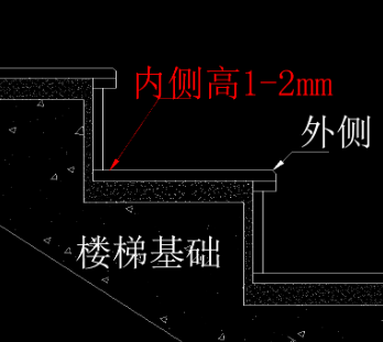 【裝修經(jīng)驗】大理石樓梯裝飾設(shè)計施工中的5個注意細節(jié)問題 大理石樓梯