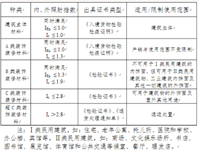 解讀 |中國海關對進口石材檢驗監(jiān)管知識 進口石材檢驗監(jiān)管