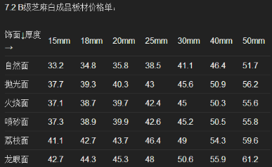 河南芝麻白石材泌陽礦花崗巖介紹 河南芝麻白泌陽價格