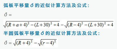 晏輝:石材旋轉(zhuǎn)樓梯加工技術(shù)——圓弧板金剛石串珠繩造型工藝 石材旋轉(zhuǎn)樓梯加工