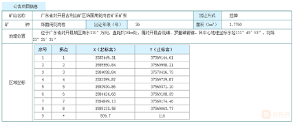 廣東省封開縣古利山礦區(qū)飾面用花崗巖礦采礦權