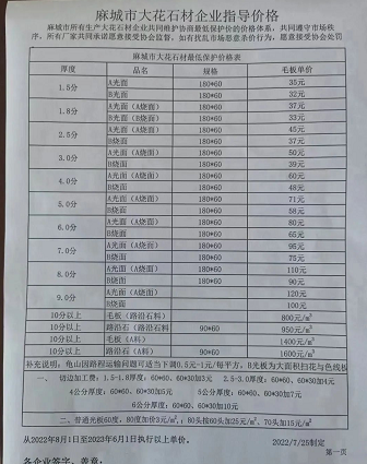 通知!麻城芝麻白將重新定價!麻城石材發(fā)布自律公約8月1日起執(zhí)行! 麻城石材價格