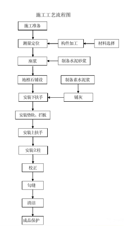 石材工藝 | 青石欄桿現(xiàn)場雕刻及安裝施工細(xì)部做法 青石欄桿