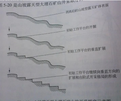 干貨分享給家里有礦的石材小伙伴:石材礦山開(kāi)采工藝與設(shè)備解析 石材礦山開(kāi)采工藝與設(shè)備解析