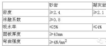 四川青砂巖等天然凝灰?guī)r(砂巖)石材幕墻技術(shù)的討論 砂巖石材幕墻