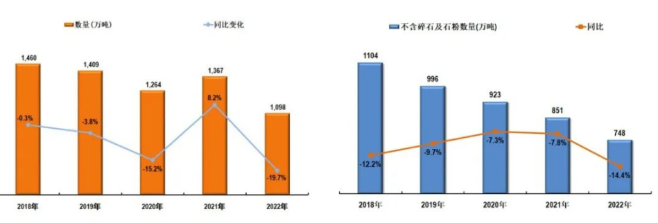 從去年(2022)石材進(jìn)出口年度數(shù)據(jù)看行業(yè)發(fā)展趨勢(shì)   中國(guó)石材協(xié)會(huì)/供圖
