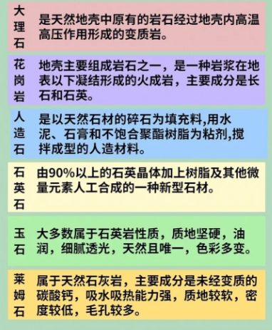 大白話介紹六類石材的性價(jià)比和應(yīng)用場景 石材種類