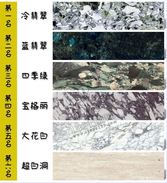 價格暴漲的幾款天然石材產(chǎn)品介紹 冷翡翠 藍翡翠 四季綠 寶格麗 大花白 超白洞