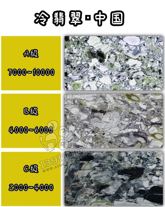 價格暴漲的幾款天然石材產(chǎn)品介紹 冷翡翠 藍翡翠 四季綠 寶格麗 大花白 超白洞